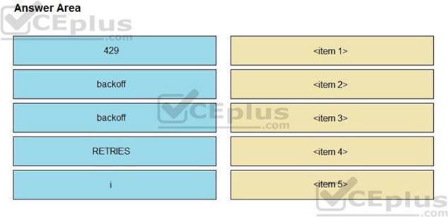 Cisco 350-901 image Question 13 118325 10102024113131000