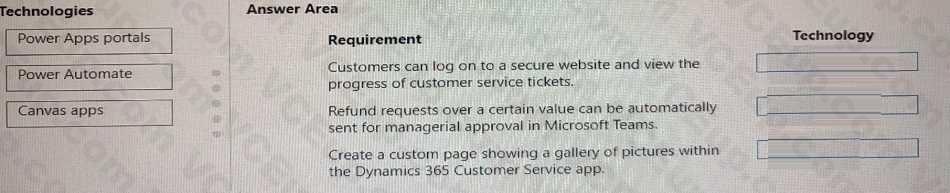 Microsoft PL-900 image Question 44 107567 10052024010822000