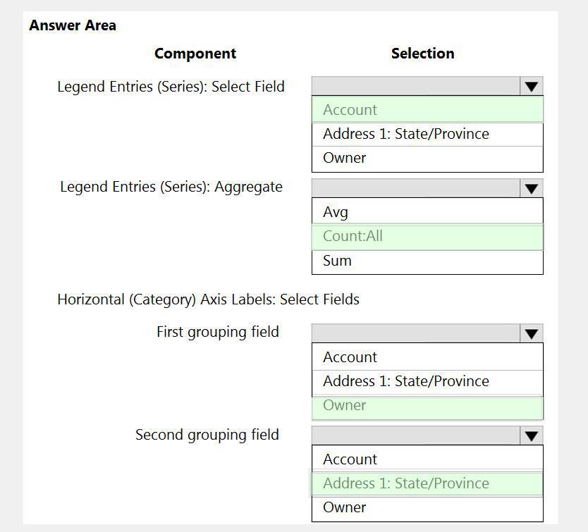 Microsoft PL-200 image answer Question 20 105959 10052024010700000