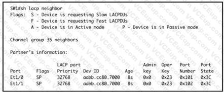 Cisco 200-301 image Question 342 109850 10072024004420000000