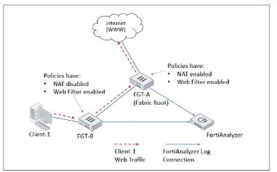 Fortinet FCP_FAZ_AN-7.4 image Question 34 129623 11272024002811000000