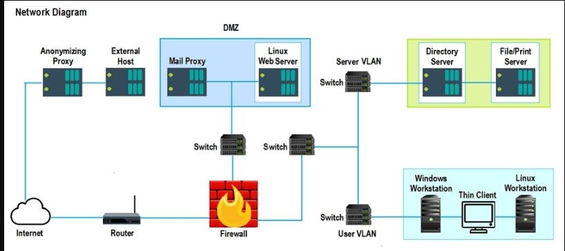 CompTIA CS0-003 image Question 131 94752 10022024175105000000