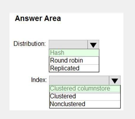 Question 32