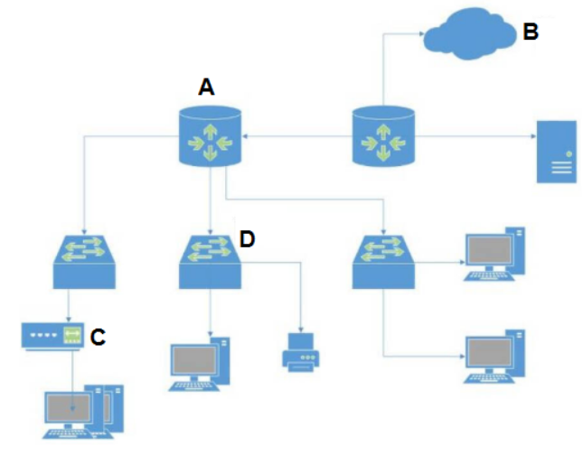 Palo Alto Networks PCCET image Question 8 53313 09232024001120000000