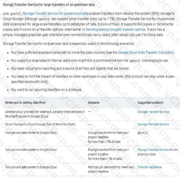 Google Cloud Digital Leader image Question 51 explanation 27901 09182024191217000000