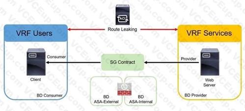 Cisco 300-620 image Question 84 113431 10072024010039000000