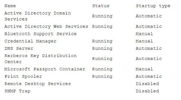 CompTIA CAS-004 image Question 249 94217 10022024175035000000