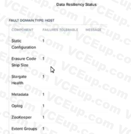 Nutanix NCSE-Core image Question 111 82461 09232024013143000000