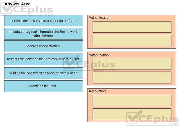 Cisco 200-301 image Question 24 110400 10072024124422000