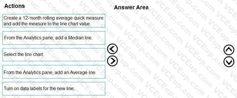 Question 168