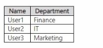 Microsoft SC-400 image Question 169 108644 10052024010923000000