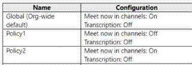 Microsoft MS-700 image Question 28 104927 10052024010552000000