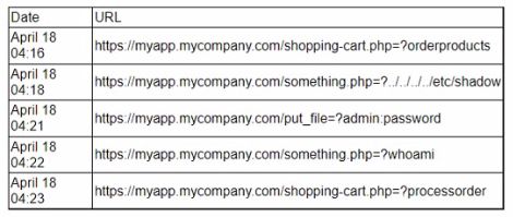CompTIA CAS-004 image Question 404 94372 10022024175035000000