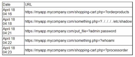 CompTIA CAS-004 image Question 404 94372 10022024175035000000