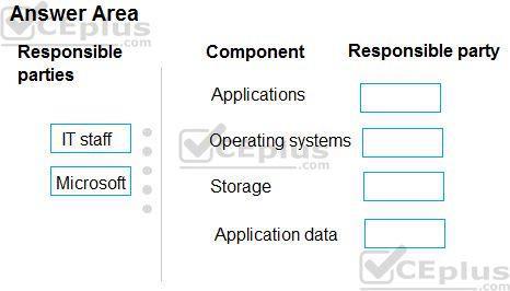 Microsoft MS-900 image Question 3 105441 10052024010627000