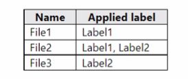 Microsoft SC-400 image Question 109 108584 10052024010923000000