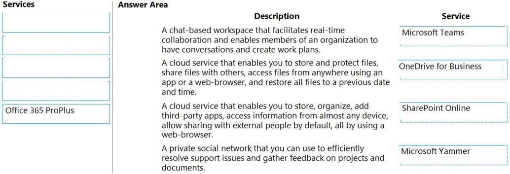 Microsoft MS-900 image answer Question 7 105445 10052024010627000