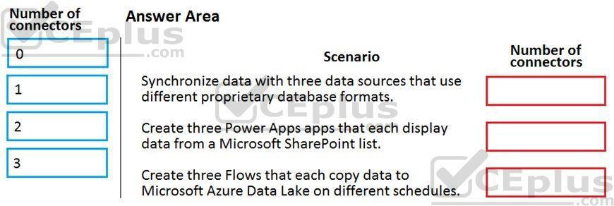 Microsoft PL-900 image Question 13 107536 10052024010822000