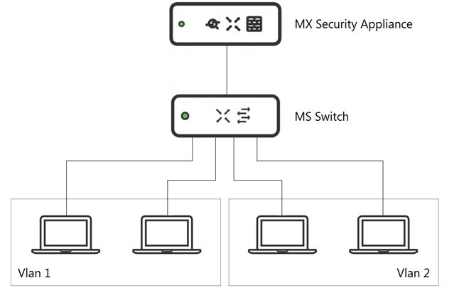 Cisco 500-220 image Question 48 119054 10112024184716000000