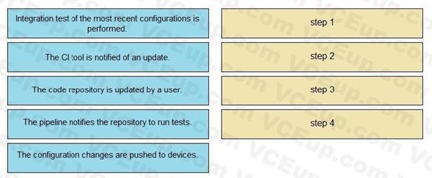 Question 99