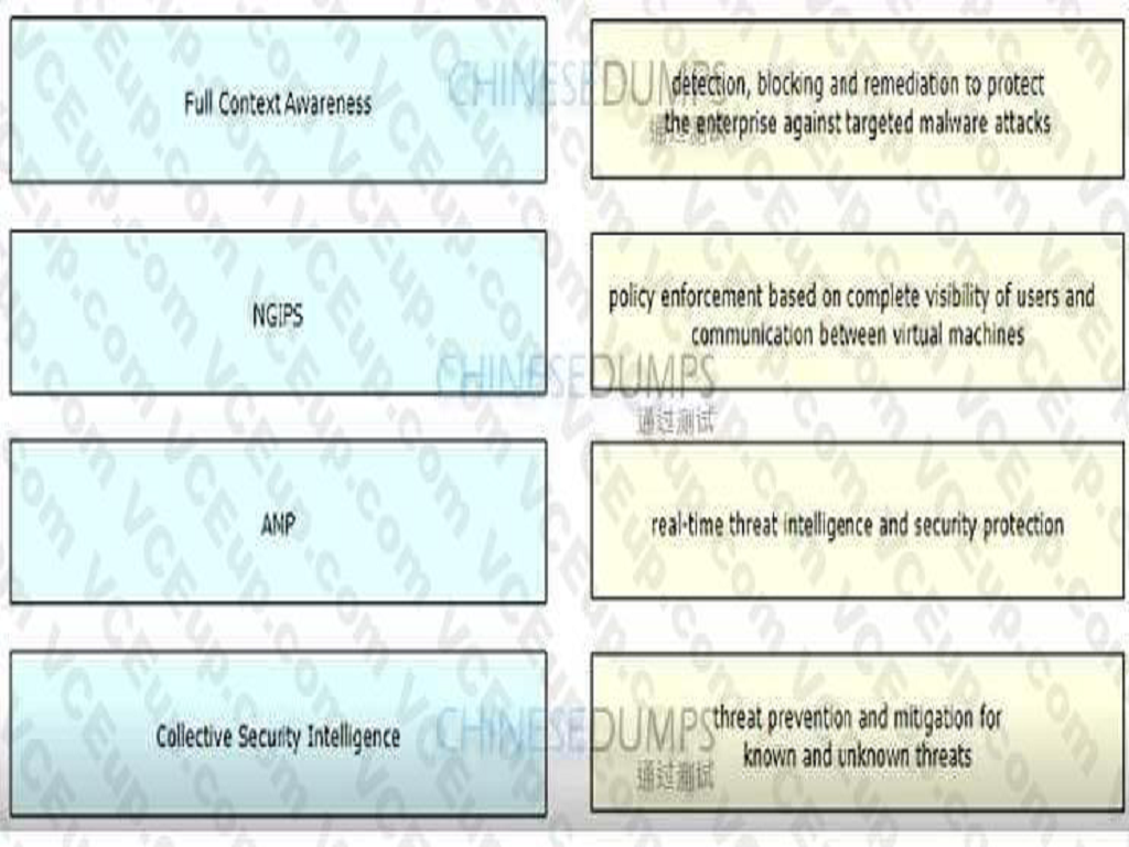 Cisco 350-701 image Question 526 117747 10102024233052000000