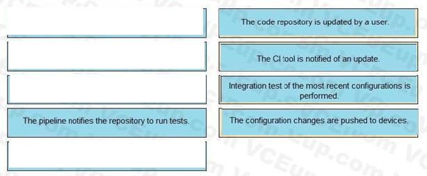 Question 99