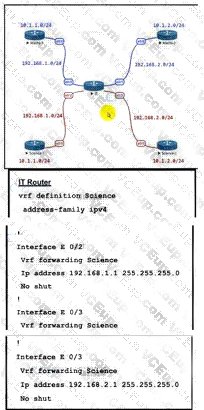 Cisco 300-410 image Question 349 111295 10072024005413000000