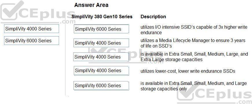 HP HPE0-S57 image answer Question 5 13015 09162024055750000