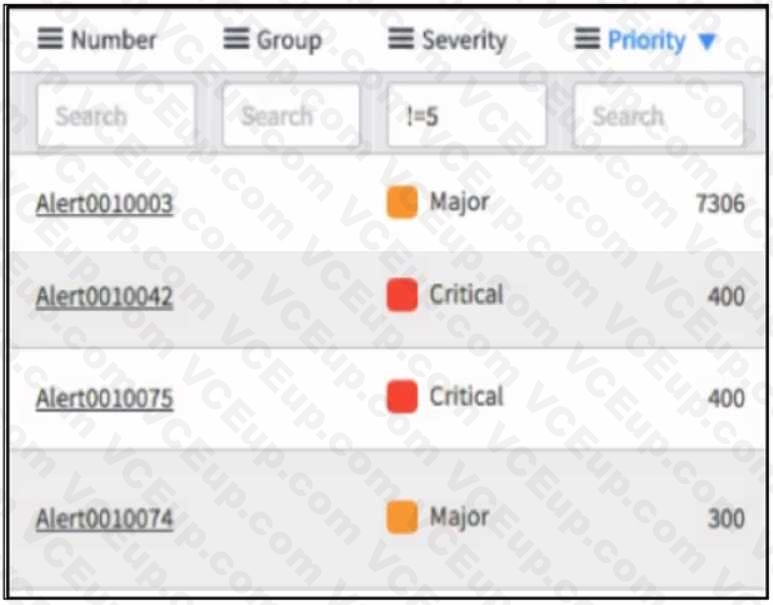 ServiceNow CIS-EM image Question 85 71153 09232024003726000000