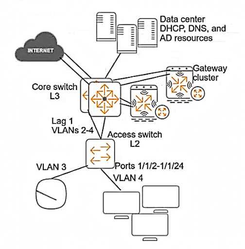 HP HPE6-A84 image Question 45 14741 09162024180727000000