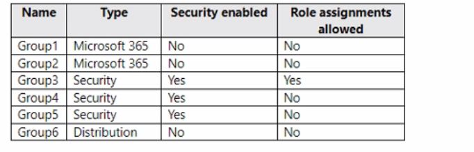 Microsoft MS-102 image Question 310 104246 10052024010458000000