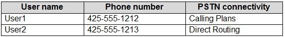 Microsoft MS-700 image Question 15 104861 10052024010552000000