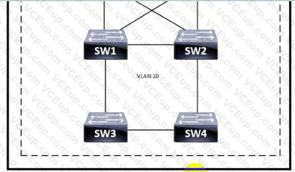 Cisco 200-301 image Question 427 109935 10072024004421000000