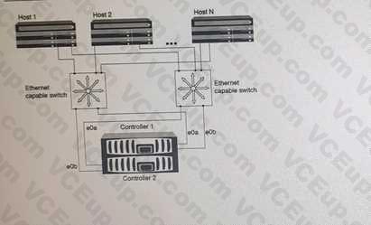 Network Appliance NS0-520 image Question 95 79492 09232024011723000000