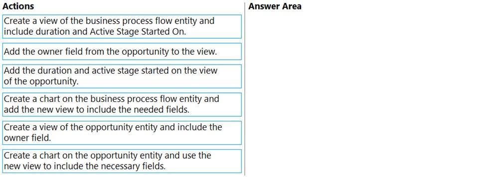 Question 155