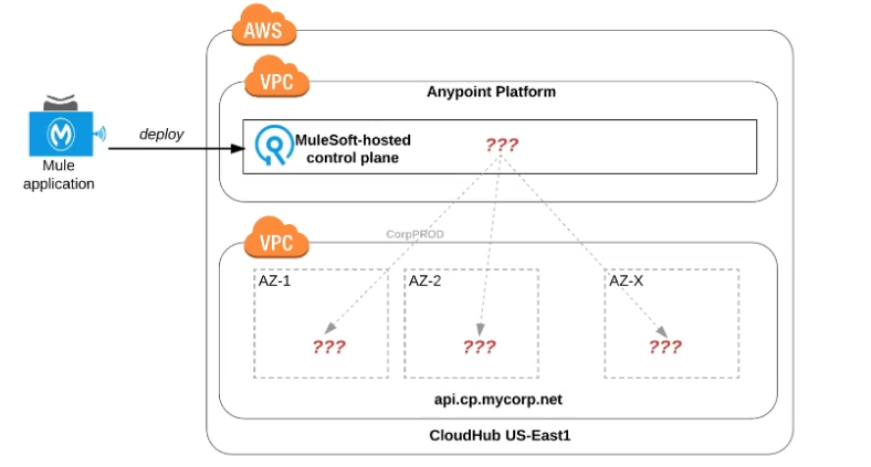 Salesforce Certified MuleSoft Platform Architect I image Question 55 66345 09232024002935000000