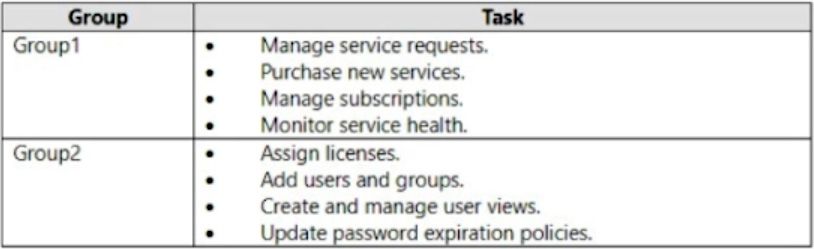 Microsoft MS-102 image Question 233 104169 10052024010458000000
