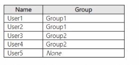 Microsoft SC-300 image Question 257 108349 10052024010905000000
