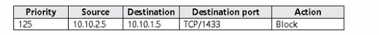 Microsoft AZ-104 image Question 551 85076 09262024195643000000