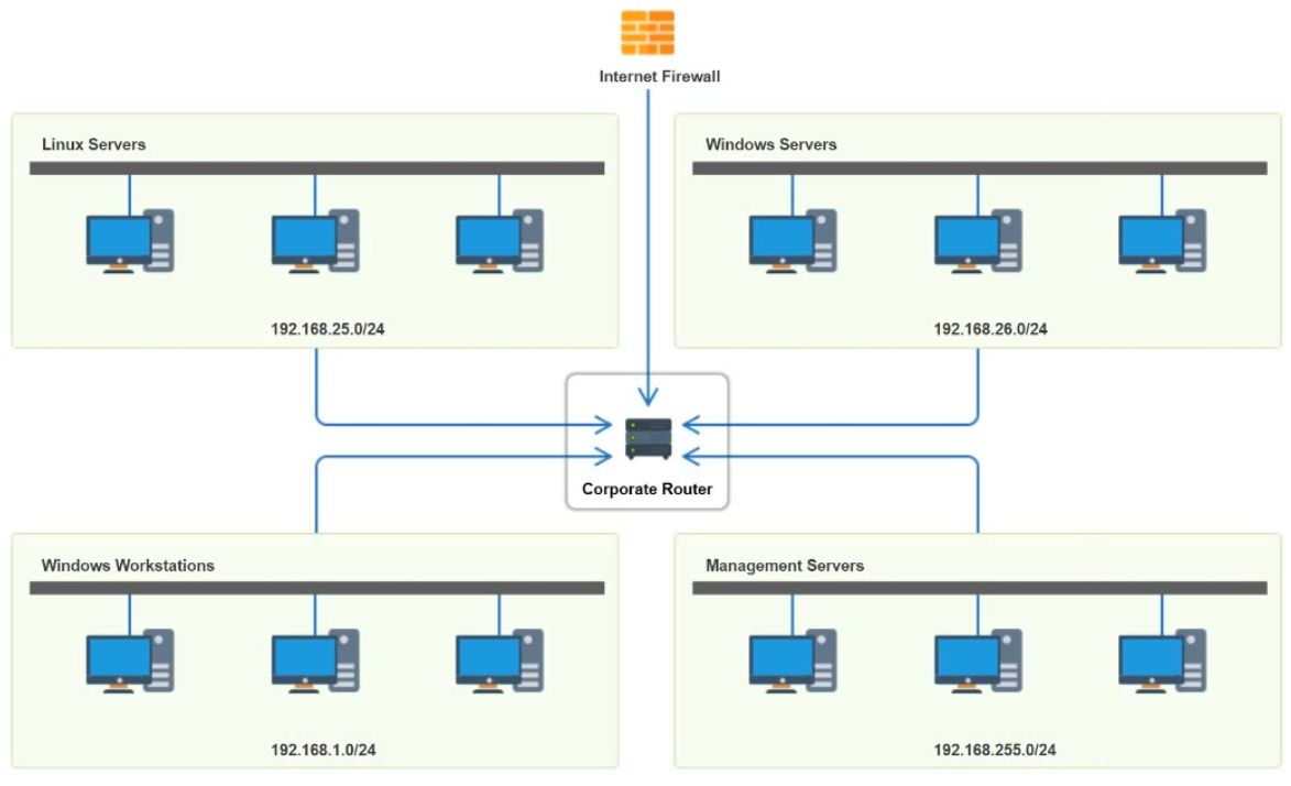 CompTIA N10-008 image Question 766 96650 10022024175236000000