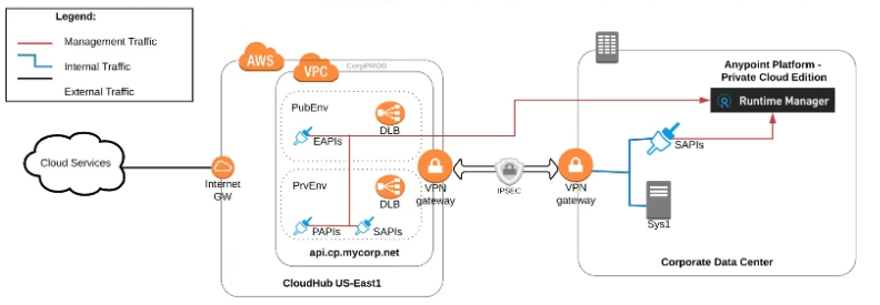 Salesforce Certified MuleSoft Developer I image Question 74 65936 09232024002846000000
