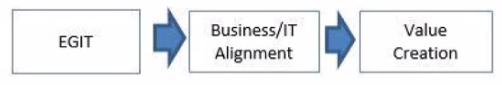 Isaca COBIT 2019 image Question 111 127566 11192024003834000000
