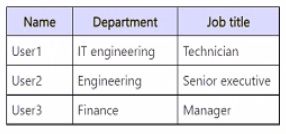 Microsoft MS-102 image Question 376 104312 10052024010458000000