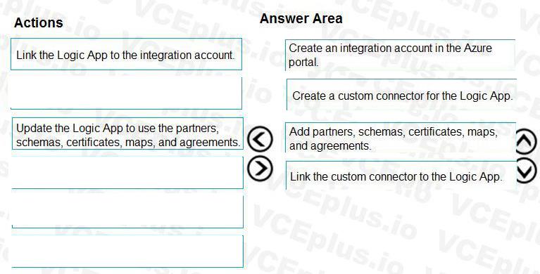 Microsoft AZ-204 image answer Question 2 86300 10022024015001000