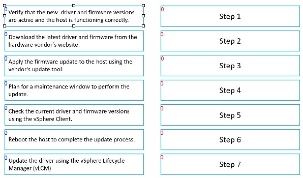 VMware 2V0-11.24 image Question 5 138406 02182025105517000