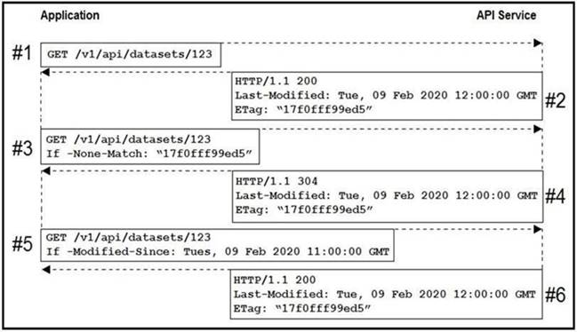 Cisco 350-901 image Question 89 118401 10102024233131000000