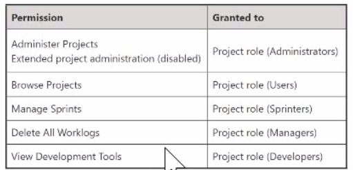 Atlassian ACP-610 image Question 71 18273 09162024190126000000