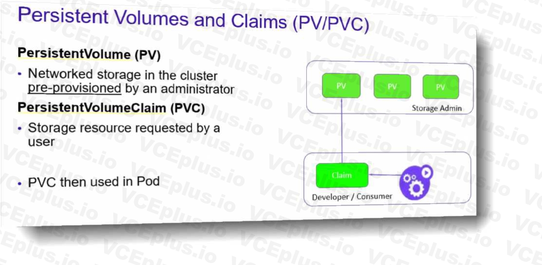 VMware 5V0-23.20 image Question 10 explanation 10318 09162024012802000000