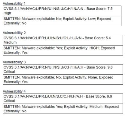 CompTIA CS0-003 image Question 184 94805 10022024175105000000