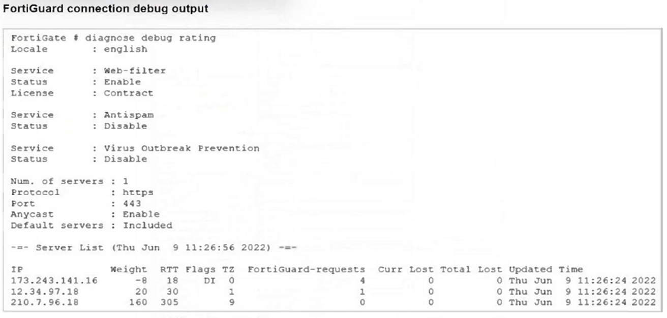 Fortinet FCP_FGT_AD-7.4 image Question 27 25954 09182024185827000000